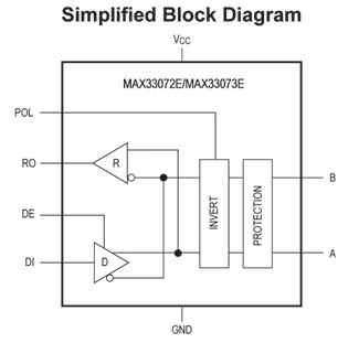 MAX33072E. Robustní driver RS-485 od Maxim Integrated